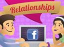 Facebook sieht Beziehungen durch stetige Zunahme der Postings vorher.